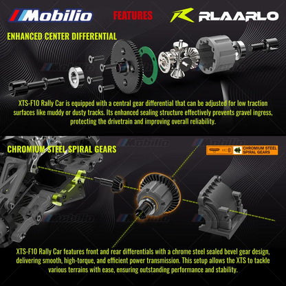 Rlaarlo XTS-F10 Mobil Reli Tanpa Sikat Skala 1/10 RTR Versi KIT Serat Karbon dengan Kontrol Jarak Jauh