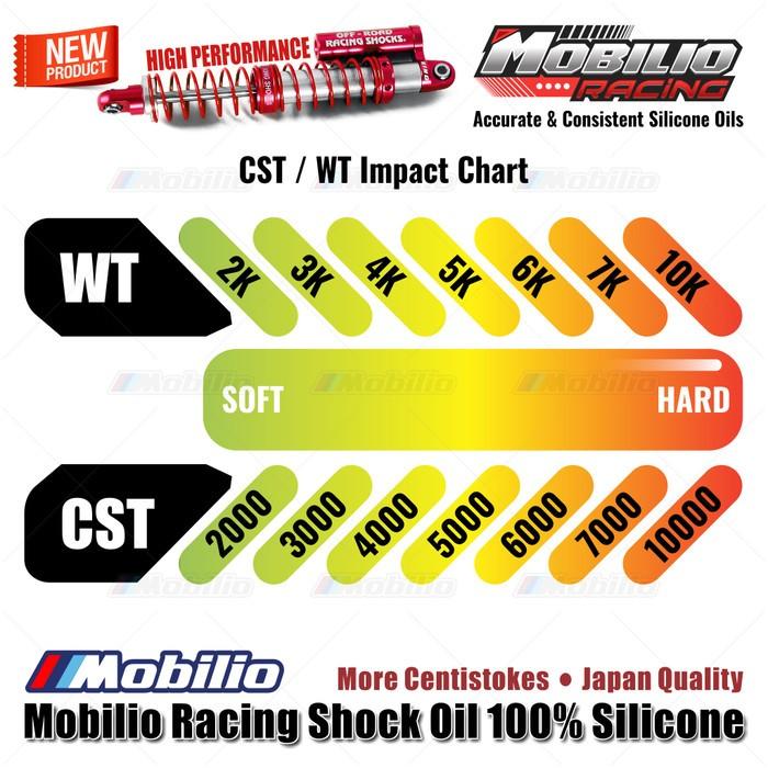 Mobilio Racing Shock Oil RC 100% Silicone More Centistokes CST Japan Quality 25ml 50ml