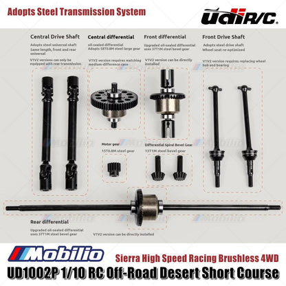 UDIR/C UD1002P Sierra High Speed Racing Brushless 4WD 1/10 RC Off-Road Desert Short Course RTR