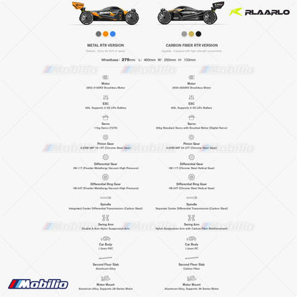 Rlaarlo SBK10 Storm Breaker 1/10 Carbon Fiber / Metal Brushless RTR 4WD Buggy