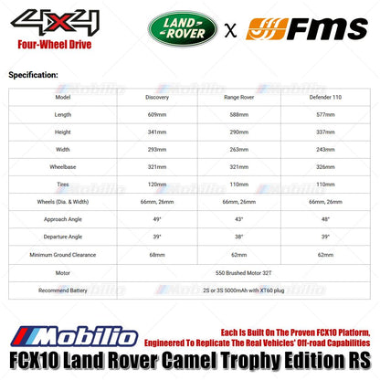 FMS 1:10 Land Rover Camel Trophy Edition RS FCX10 Platform 4x4 RTR 2.4GHz RC Crawler Adventure Remote Control